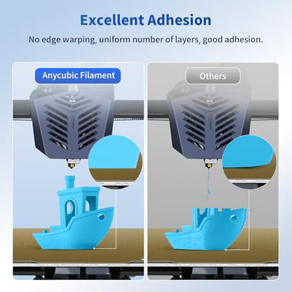 ANYCUBIC PLA 3D Printer Filament, Glow in The Dark, 3D Printing PLA Filament 1.75mm Dimensional Accuracy +/- 0.02mm, 1KG Spool (2.2 lbs), Blue PLA, Glow Blue