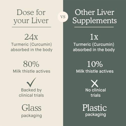 for Your Liver Cleanse Detox & Repair, Organic Milk Thistle Supplement with Turmeric, Dandelion, Ginger, and Orange, Promotes Optimal Liver Function,16oz Bottle, 6 Pack (6 Week Supply)