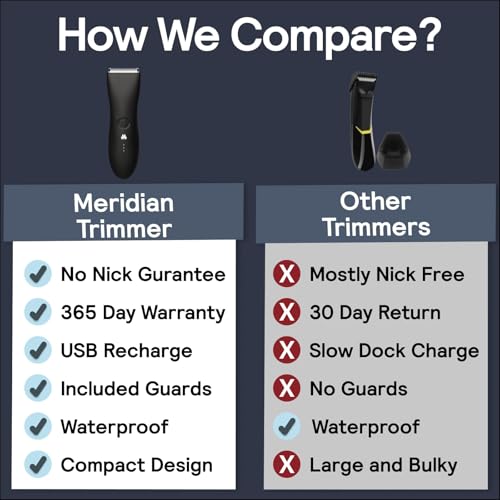 MERIDIAN The Trimmer Original - Body Hair Trimmer for Men, Electric Shaver for Pubic Hair, Chest, Legs & Bikini, Waterproof & Rechargeable, Ocean