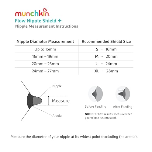 Munchkin® Flow Nipple Shield + with See-Thru Channel to Watch Milk Flow - Nurse Confidently and Meet Your Breastfeeding Goals - 20mm
