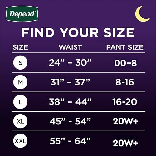 Depend Night Defense Adult Incontinence & Postpartum Bladder Leak Underwear for Women, Disposable, Overnight, Small, Blush, 64 Count (4 Packs of 16), Packaging May Vary