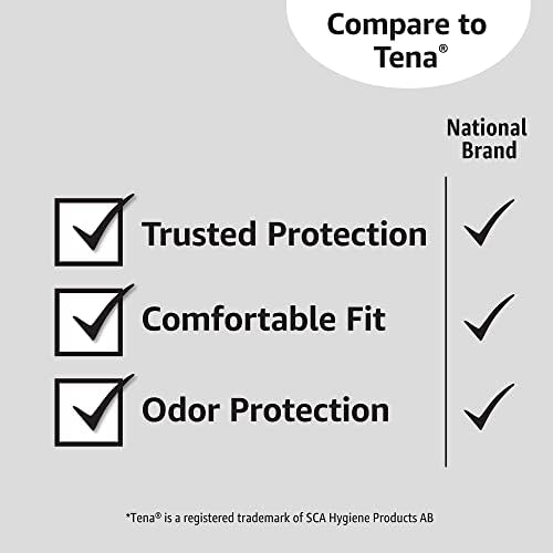 Amazon Basics Incontinence Pads for Women, Bladder Control, Postpartum, Overnight Absorbency, Unscented, 60 Count (2 Packs of 30)