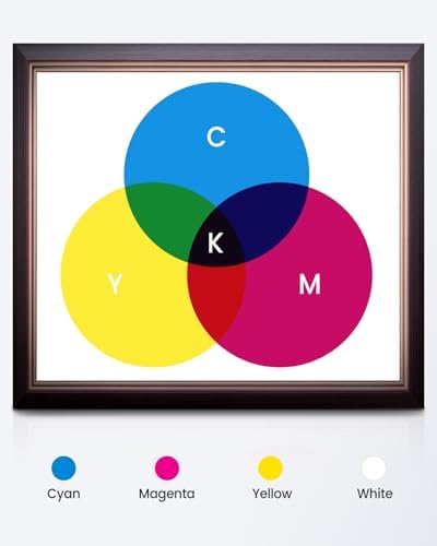 SUNLU CMYK Lithophane PLA+2.0 Filament Bundle, 4KG Upgrade PLA+ Filament 1.75mm, Tougher and Stronger, Dimensional Accuracy +/-0.02mm, 1KG per Spool, 4 Packs, 4KG Total, White+Magenta+Yellow+Cyan