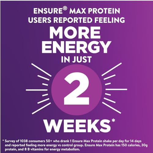 Ensure Max Protein Cafe Mocha Nutrition Shake | 30g Protein, 1g Sugar, 4g Fiber Blend | 12 Pack