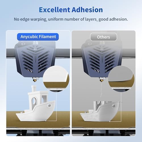 ANYCUBIC PLA 3D Printer Filament Bundle, 3D Printing PLA Filament 1.75mm Dimensional Accuracy +/- 0.02mm, 1KG Reusable Spool (2.2 lbs), 2KG White + White