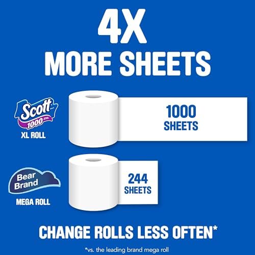 Scott 1000 Toilet Paper, 18 Rolls, Septic-Safe, 1-Ply Toilet Tissue