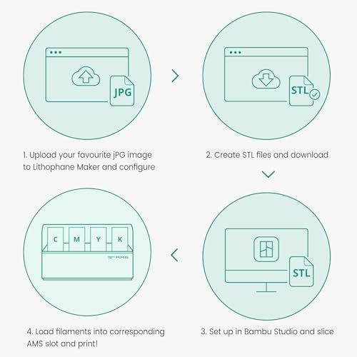 SUNLU CMYK Lithophane PLA Filament 1.75mm, 4kg 3D Printer Filament Bundle, Compatible with AMS and Regular FDM 3D Printers, 4kg in Total, 1kg per Spool, 4 Packs, 4 Colors, White+Cyan+Magenta+Yellow