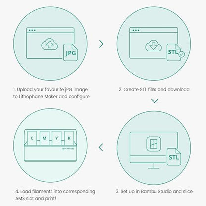 SUNLU CMYK Lithophane PLA Filament 1.75mm, 4kg 3D Printer Filament Bundle, Compatible with AMS and Regular FDM 3D Printers, 4kg in Total, 1kg per Spool, 4 Packs, 4 Colors, White+Cyan+Magenta+Yellow
