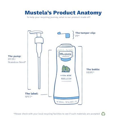 Mustela Hydra Bebe Body Lotion - Daily Moisturizing Baby Lotion with Natural Avocado, Jojoba & Sunflower Oil – Various Sizes