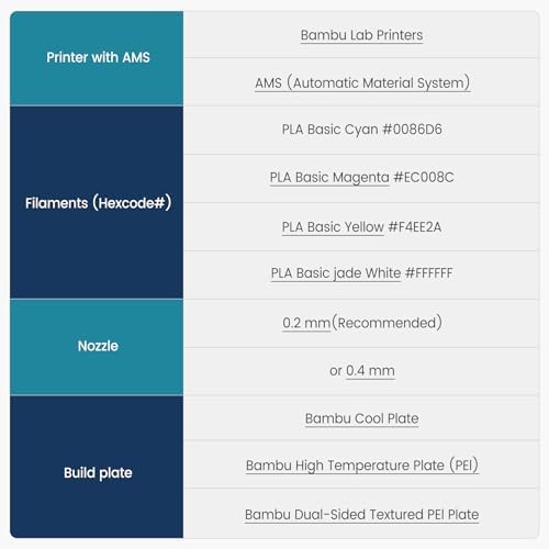 SUNLU CMYK Lithophane PLA Filament 1.75mm, 4kg 3D Printer Filament Bundle, Compatible with AMS and Regular FDM 3D Printers, 4kg in Total, 1kg per Spool, 4 Packs, 4 Colors, White+Cyan+Magenta+Yellow