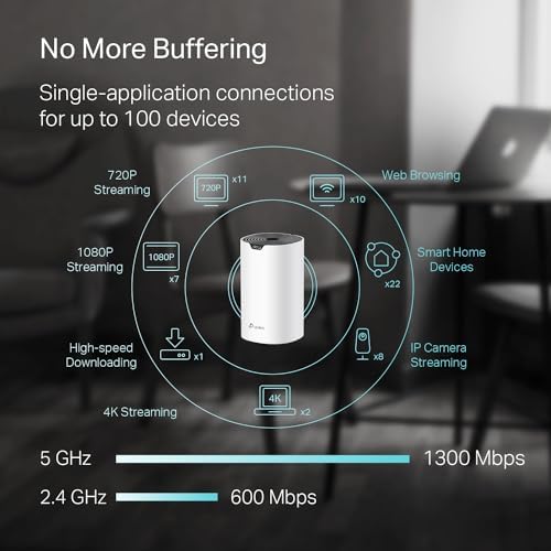 TP-Link Deco S4 Mesh AC1900 WiFi System - Up to 5,500 Sq.ft. Coverage, Replaces WiFi Router and Extender, Gigabit Ports, Works with Alexa, Deco S4(3-Pack)