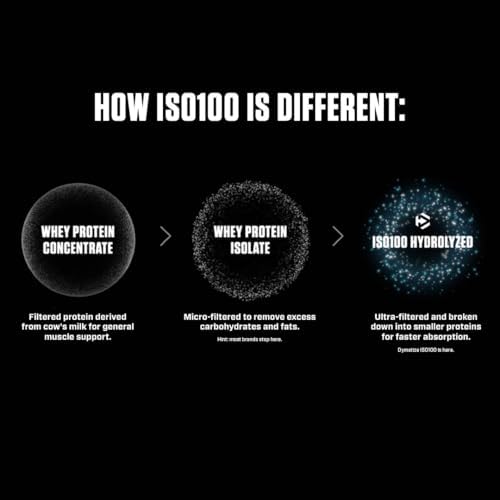 Dymatize ISO100 Whey Protein Powder Isolate, Gourmet Chocolate, 25g of Protein, 5 Pound, 5.5g BCAAs, Less Than 120 Cal., Gluten Free, 1g Fat, 1g Sugar, 2g Carb (71 Servings)
