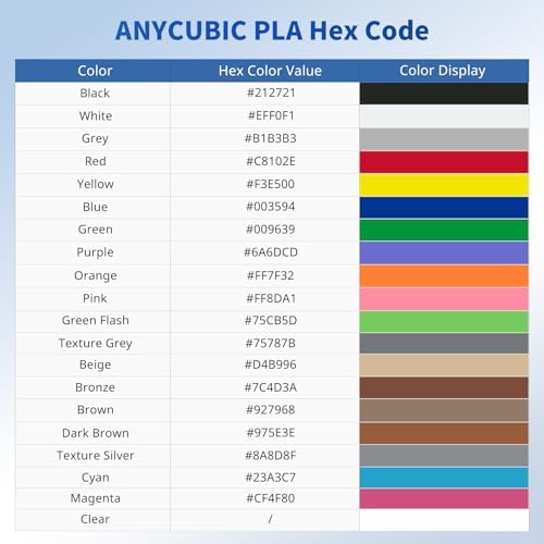ANYCUBIC PLA Filament 1.75mm Bundle, RFID 3D Printing PLA Filament 1.75mm Dimensional Accuracy +/- 0.02mm, 1KG Reusable Spool (2.2 lbs), 4KG White + Black + Red + Yellow