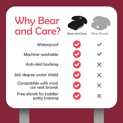 Piddle Pads - Strollers, Bouncers & Car Seat Pad, Waterproof & Machine-Washable Cover on Car Potty for Toddler, Toilet Training Seat Covers, 1 Count Piddle Pads Carseat Pad (Pack of 1)