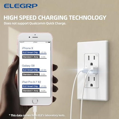 ELEGRP USB Outlets, 15 Amp Wall Outlet with USB Ports, 21W USB Outlets Receptacles with Type A & Type C Ports, Tamper Resistant Receptacle, Wall Plate Included, Ul Listed (6 Pack, Matte White)