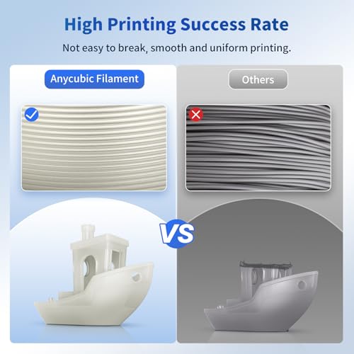 ANYCUBIC PLA 3D Printer Filament, 3D Printing PLA Filament 1.75mm Dimensional Accuracy +/- 0.02mm, 1KG Reusable Spool (2.2 lbs), Clear