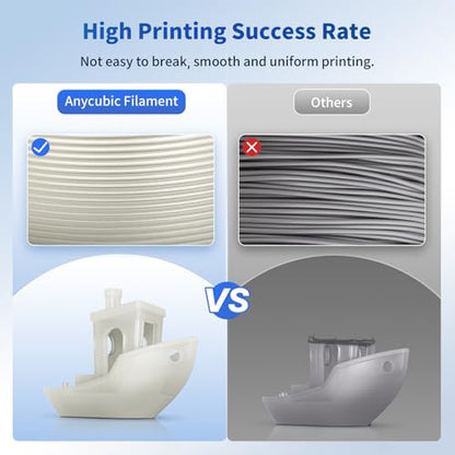 ANYCUBIC PLA 3D Printer Filament, 3D Printing PLA Filament 1.75mm Dimensional Accuracy +/- 0.02mm, 1KG Reusable Spool (2.2 lbs), Clear