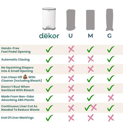 Diaper Dekor Classic Hands-Free Diaper Pail | Easiest to Use | Just Step – Drop – Done | Doesn’t Absorb Odors | Most Economical Refill System | 70% Recycled Materials | EKO White