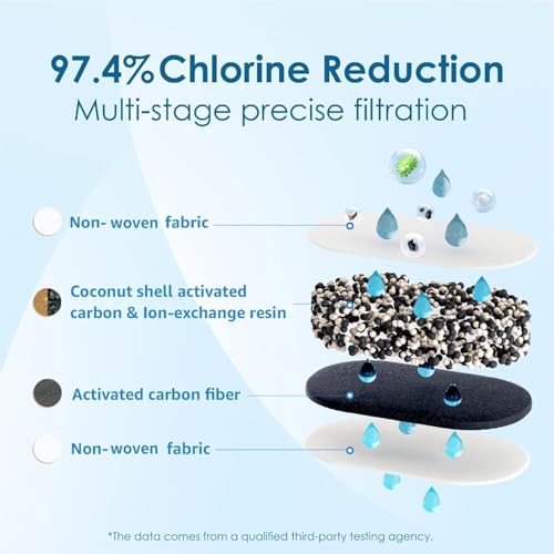 [Original] Waterdrop Filter Replacement for All Waterdrop Pitcher Filtration System, WD-PF-01A Plus, Reduces PFAS, PFOA/PFOS, Chlorine, Last Up to 3 Months or 200 Gallons (Pack of 3)