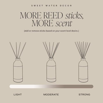 Sweet Water Decor Salt and Sea Reed Diffuser – Room Decor Aesthetic with Long-Lasting Premium Fragrance of Sea Salt, Citrus, Musk, and Amber for 4 Months – Ideal for Home Decor