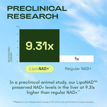 NMNH Supplement Alternative - Liposomal NAD w/Resveratrol - 60-Day Supply - High Purity NAD Supplement for Energy & Healthy Aging - 60 Capsules (2)