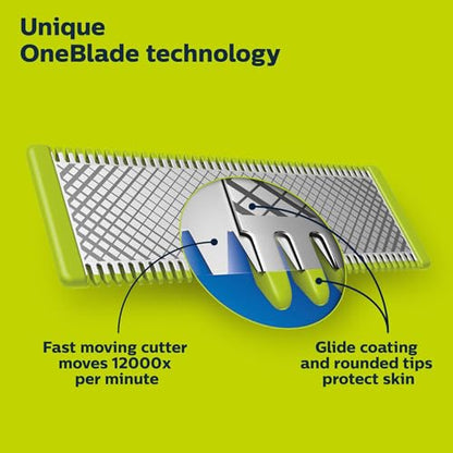 Philips Norelco OneBlade 360 Blades, Genuine Replacement Blades for OneBlade Electric Shaver and Trimmer, Durable Stainless Steel, 5 Pack, QP450/80