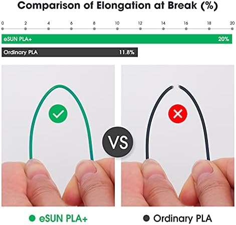 eSUN PLA+ Filament 1.75mm, 3D Printer Filament PLA Plus, Dimensional Accuracy +/- 0.03mm, 1KG Spool (2.2 LBS) 3D Printing Filament for 3D Printers, Peak Green