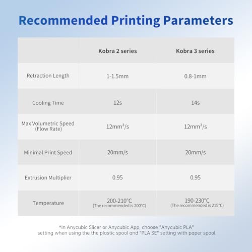 Anycubic PLA 3D Printer Filament, Intelligent PLA Filament Enhanced Smart Printing, 3D Printing PLA Filament 1.75mm Dimensional Accuracy +/- 0.02mm, 1KG Reusable Spool (2.2 lbs), Tropical Turquoise