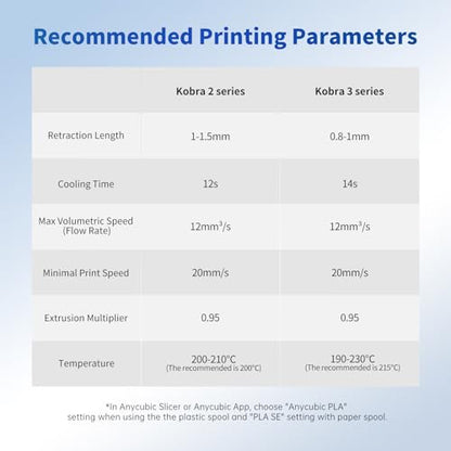 Anycubic PLA 3D Printer Filament, Intelligent PLA Filament Enhanced Smart Printing, 3D Printing PLA Filament 1.75mm Dimensional Accuracy +/- 0.02mm, 1KG Reusable Spool (2.2 lbs), Tropical Turquoise