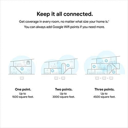Google Wifi - AC1200 - Mesh WiFi System - Wifi Router - 4500 Sq Ft Coverage - 3 pack