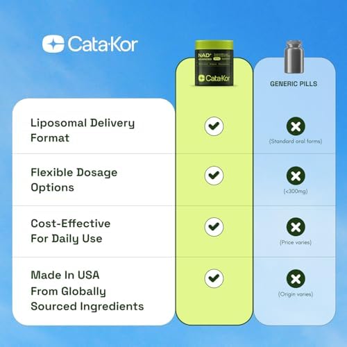NMNH Supplement Alternative - Liposomal NAD w/Resveratrol - 90-Day Supply - High Purity NAD Supplement for Energy & Healthy Aging - 60 Capsules (3)