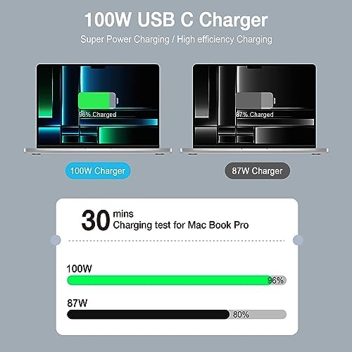 Mac Book Pro Charger - 100W USB C Charger Compatible with Type C MacBook Pro 16, 15, 14, 13 Inch, New MacBook Air 15 inch 2025/2024, iPad Pro and All USB c Device, USB C to C Power Adapter