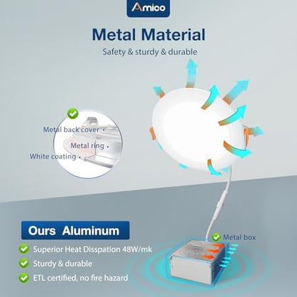 Amico 24 Pack 6 Inch 5CCT Ultra-Thin LED Recessed Ceiling Light with Junction Box, 1050LM Brightness, Dimmable Canless Wafer Downlight, 12W, ETL&FCC