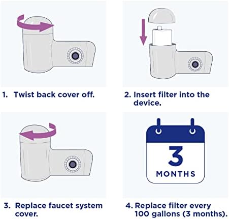 PUR Faucet Mount Replacement Filter 2-Pack, Genuine PUR Filter, 2-in-1 Powerful Filtration, Includes Lead Removal, 6-Month Value, White (RF33752)