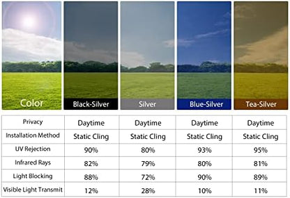 KESPEN Window Privacy Film One Way Reflective Daytime Privacy Heat Blocking Anti UV Mirror Window Tint for Home and Office, Black-Silver, 35.4 Inch X 6.5 Feet