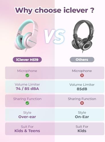 iClever HS19 Kids Headphones with Microphone for School, Safe Volume Limited, Over-Ear Girls Boys Headphones for Kids with Shareport, Foldable Wired for iPad/Travel (Pink)