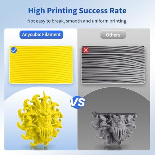 ANYCUBIC PLA Filament 1.75mm Bundle, RFID 3D Printing PLA Filament 1.75mm Dimensional Accuracy +/- 0.02mm, 1KG Reusable Spool (2.2 lbs), 4KG White + Black + Red + Yellow