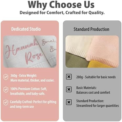 Personalized Baby Blanket - Custom Knit with Embroidery, Monogrammed Baby Name Blanket | Perfect for Baby Showers, Stroller & Car Seat | Gift Idea