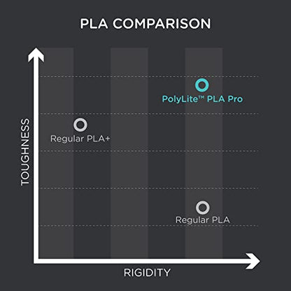 Polymaker PLA PRO Filament 1.75mm 1kg, Tough & High Rigidity Pink 3D Printing Filament, PolyLite PLA PRO 3D Printer Filament 1.75mm, Print with Most 3D Printers