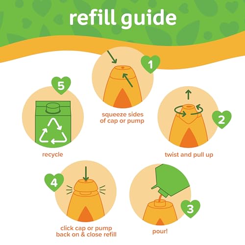 Johnson's Baby Shampoo, Hypoallergenic, Tear-Free for Baby's Delicate Scalp & Skin, Gently Washes Away Dirt & Germs, Paraben-Free, Value Size Refill, 33.8 fl. oz (Pack of 2)