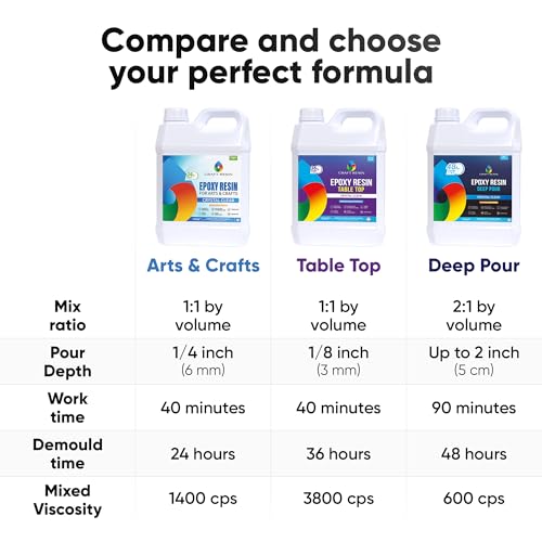CRAFT RESIN 2 Gallon Crystal Clear Epoxy Resin Kit with Pumps - Food Safe & UV Resistant for DIY Art, Wood, Jewelry Making, Coasters, Molds Casting Resin Epoxy - Low Viscosity for Beginners & Pros
