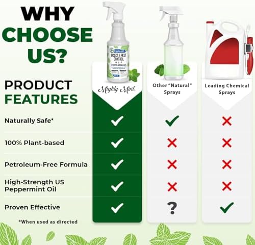 Mighty Mint Peppermint Oil Insect Repellent Spray – Natural Indoor & Outdoor Bug Control for Spiders, Ants, Roaches, and More – Plant-Based, Extra-Strong Formula - 16 oz (Pack of 2)