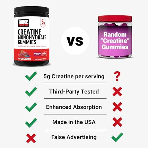 Force Factor Creatine Monohydrate Gummies, 5g Dose for Men & Women to Support Muscle, Strength, Recovery, Cognitive Health & Memory, Mixed Berry, 150 Gummies