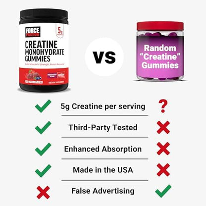 Force Factor Creatine Monohydrate Gummies, 5g Dose for Men & Women to Support Muscle, Strength, Recovery, Cognitive Health & Memory, Mixed Berry, 150 Gummies