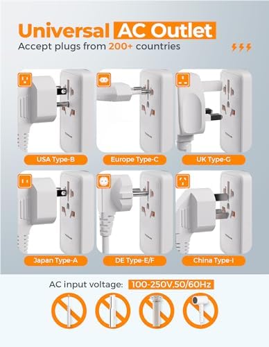 TESSAN Universal Travel Adapter 100W GaN, International Power Adapter with 5 USB(3 USB C) Charging Ports, Worldwide Outlet for US to European Europe UK AUS Ireland(Type C/G/A/I)