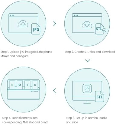 SUNLU CMYK Lithophane PLA+2.0 Filament Bundle, 4KG Upgrade PLA+ Filament 1.75mm, Tougher and Stronger, Dimensional Accuracy +/-0.02mm, 1KG per Spool, 4 Packs, 4KG Total, White+Magenta+Yellow+Cyan