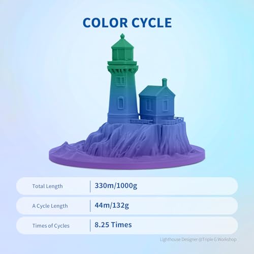 OVERTURE Rainbow PLA Filament 1.75mm, Neatly Wound 3D Printer Filament 1kg Spool (2.2lbs), Dimensional Accuracy +/- 0.02 mm, Fit Most FDM 3D Printers (Northern Lights)