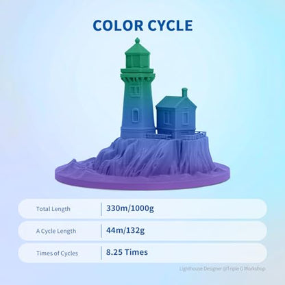 OVERTURE Rainbow PLA Filament 1.75mm, Neatly Wound 3D Printer Filament 1kg Spool (2.2lbs), Dimensional Accuracy +/- 0.02 mm, Fit Most FDM 3D Printers (Northern Lights)