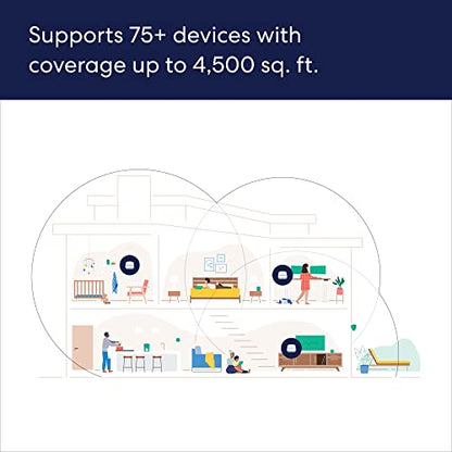 Amazon eero 6+ mesh wifi system - Supports internet plans up to a Gigabit, Coverage up to 4,500 sq. ft., Connect 75+ devices, 3-pack