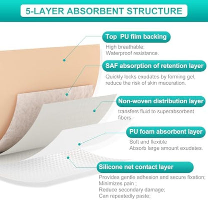 Dimora Silicone Foam Dressing with Border Adhesive 4"x8" Waterproof Wound Dressing Bandage for Wound Care 5 Pack